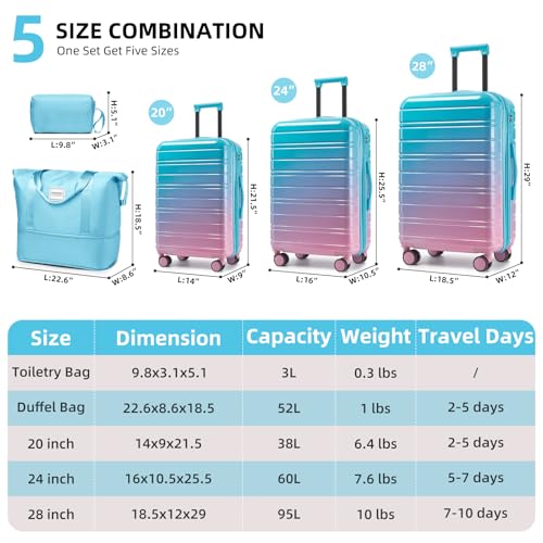 Luggage Sets 5 Piece (Cotton Candy / 5 Piece Set (20/24/28/DB/TB))