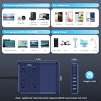 12-in-1 Charging Station USB C Power Strip with 5ft Cord and Plug,200W GaN IV USB C Charger Block,4 AC Outlets,8 USB for MacBook,iPhone 17/16,Fast Charging Desktop Charger for Office,Home Blue (A-Blue / 200W)