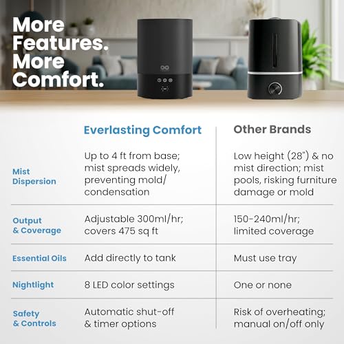 2.5L Ultrasonic Humidifier for Bedroom (Black)