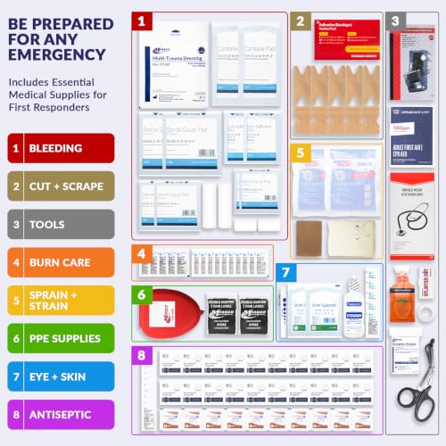 Complete Emergency Response First Aid Kit Trauma Bag (Red)