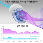 Ear Plugs for Concerts (Blue)