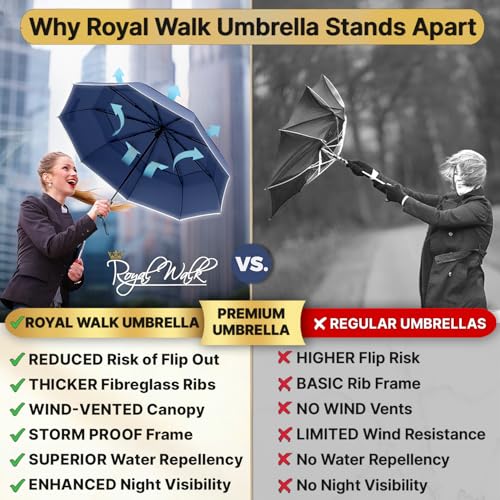 Compact Travel Umbrella for Rain (Dark Blue)