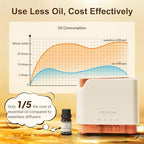 Essential Oil Diffuser for Home Large 700 ml Humidifier (Light Wood)