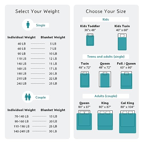 Weighted Blanket (16-white Checkered Pattern / 60" x 80" | 15lbs)