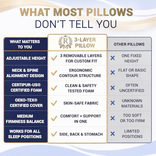 King Memory Foam Pillows 2 (King - 31 x 14 x 5.1" (2-Pack))
