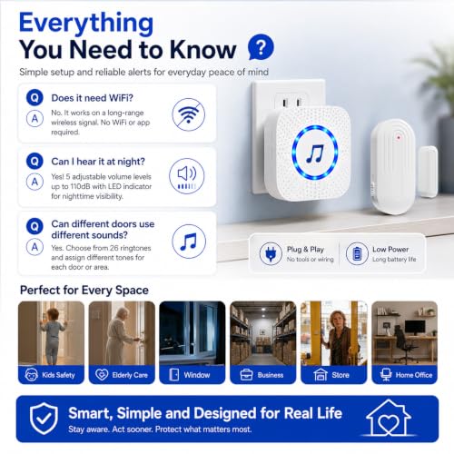 Door Chime Alarm When Open for Kids Safety (2 Sensors + 2 Receivers - White)