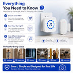 Door Chime Alarm When Open for Kids Safety (3 Sensors + 2 Receiver White)