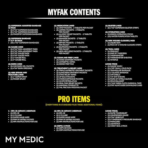 MyFAK PRO Tactical IFAK Trauma Kit & First Aid Kit with Tourniquet (Black / PRO)