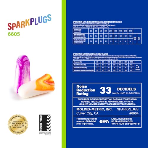 Moldex SparkPlugs PlugStation Uncorded Disposable Foam Earplug Dispenser 6605 (One Size Fits Most / Uncorded)