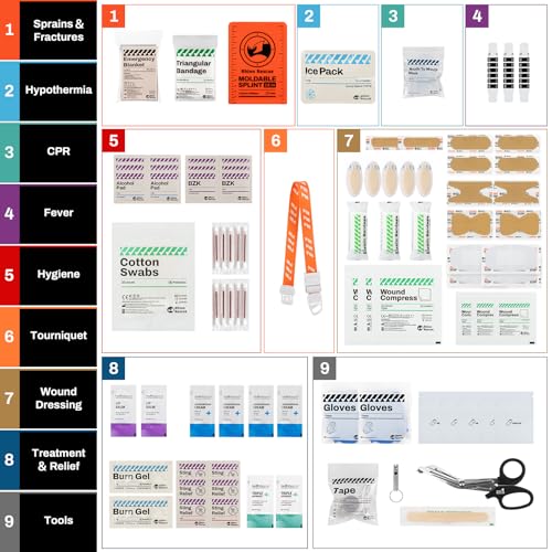 Ultralight Camping First Aid Kit (PRO)