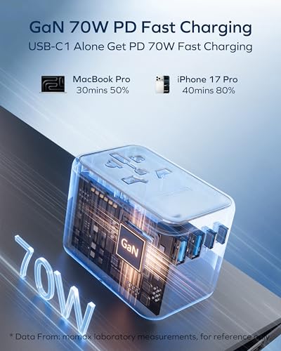 70W GaN Universal Travel Adapter (70W / Gold)