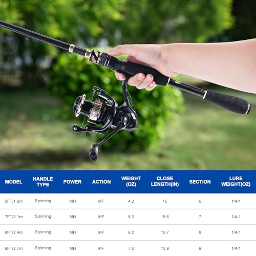 Fishing Rod and Reel Combo (1 Rod & 1 Reel Spinning Fishing Combo - Portable Fishing Rod Bag / 1.8M/6FT - A)