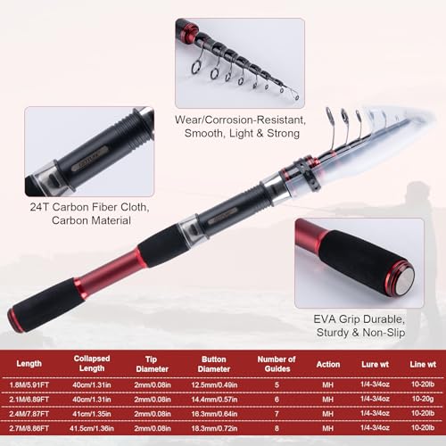 2 Pack 8ft 24T Telescopic Poles & Reels Combo for Freshwater Bass (Red - 2 Rods & 2 Reels Surf Fishing Combo (PVC Storage Case) / 2.4M/8FT)