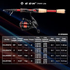 XPEDITE LITE Portable Telescopic Fishing Rods & Combo (6'-M-Fast / Combo- Spinning Rod and Reel)