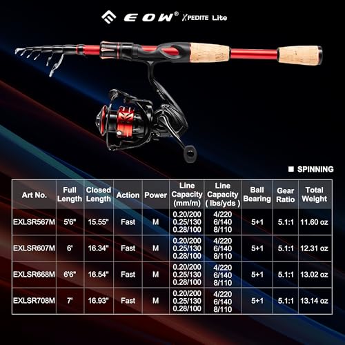 XPEDITE LITE Portable Telescopic Fishing Rods & Combo (6'-M-Fast / Combo- Spinning Rod and Reel)