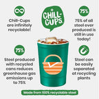 16 oz. Reusable Party Cups (BBQ Picnic Green / 12 Count)