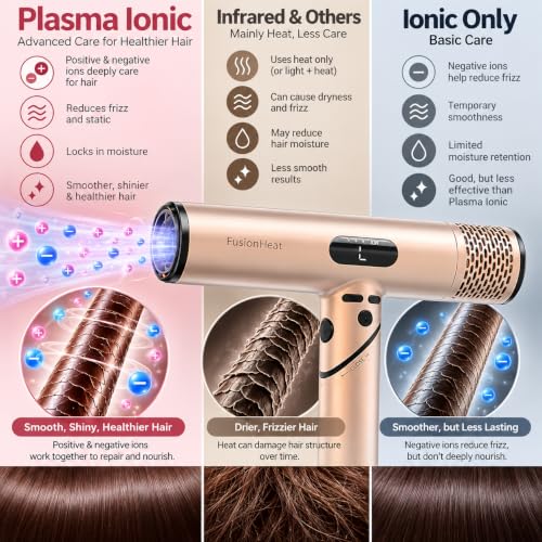 Dual Voltage Travel Hair Dryer (Rose Gold)