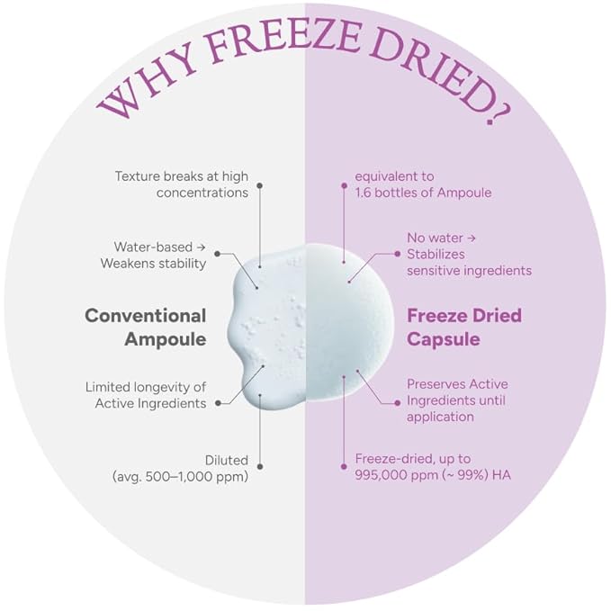 Pure Hyaluronic Melting Snowball Capsule (30ea) – 99.5% Pure Hyaluronic Acid – One Capsule Delivers 1.6 Bottles Worth of Serum Hydration – For Sensitive Skin, Freeze-Dried Format