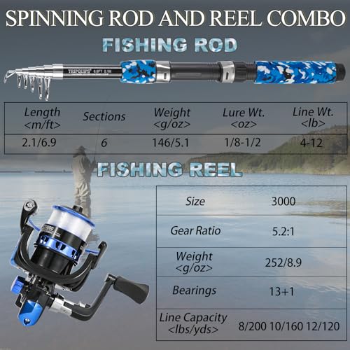 Telescopic Fishing Rods Set (6.9ft Blue & Green Combos(Pre-loaded Spool))
