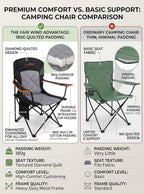 Oversized Padded Camping Chair 2 Pack 350 LBS Capacity Heavy Duty Quad Chair with Lumbar (Pink / Twin Pack)