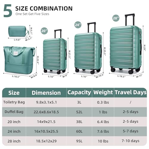Luggage Sets 5 Piece (Glossy Misty Blue / 5 Piece Set (20/24/28/DB/TB))