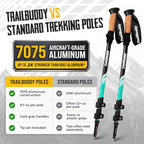 Trekking Poles (Aqua Sky / Collapsible)
