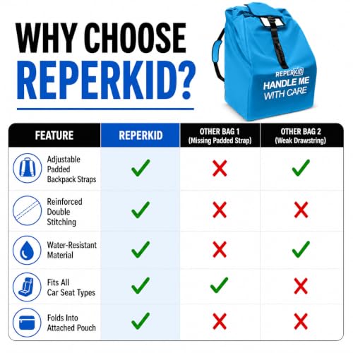 Car Seat Travel Bag for Airplane (Blue)