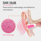 Soft Foam Ear Plugs for Sleeping (Pink/White / 1 pair (Pack of 5))