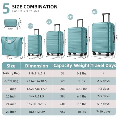 Luggage Sets 6 Piece (Misty Blue / 6 Piece Set (18/20/24/28/DB/TB))