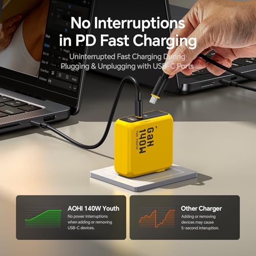 Youth 140W GaN+ USB C Charger 100W Laptop Fast Charger PD3.1 PPS 3 (Yellow)