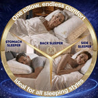 4 Pack King Memory Foam Pillow (King (Pack of 4))
