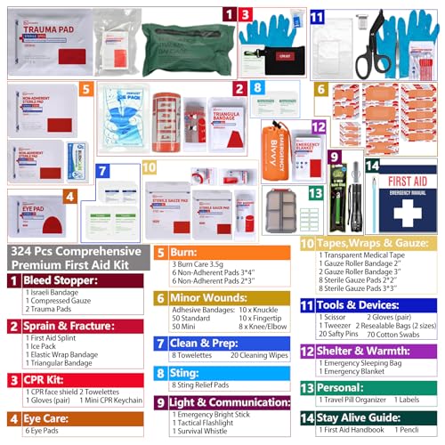 Advanced First Aid Kit (Max Kit)