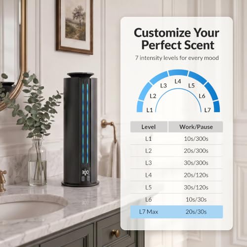 1700 Sq Ft Quiet Hotel Collection Diffuser (Titanium Gray)