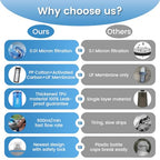 Collapsible Water Filter Bottle with 0.01 Micron Filtration (Blue / 32 Ounces)