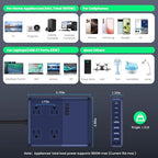 200W Charging Station (Blue)