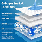 Extra Large Chucks Pads 36"x36" 100 Count (36" X 36"-100)