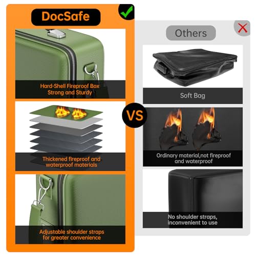 Fireproof Document Box Hard Case with Lock ＆ Accordion File Folder (15.2" x 11.2" x 5.3"(colorful) / Green)