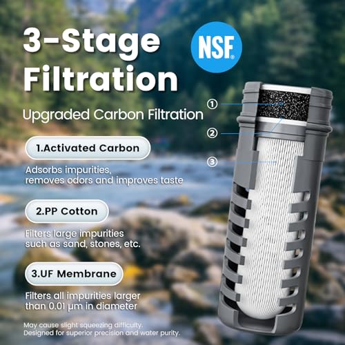 Collapsible Water Filter Bottle with 0.01 Micron Filtration (Blue / 32 Ounces)