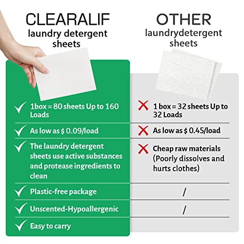 Laundry Detergent Sheets up to 160 Loads (80 Count (Pack of 1))