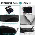 10 Slots Neoprene USB Flash Drive Case with 20 Identification Labels (Black-10Slots)