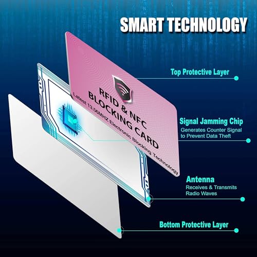5 Pack RFID Blocking Card for Credit Debit ID Card (Pink)
