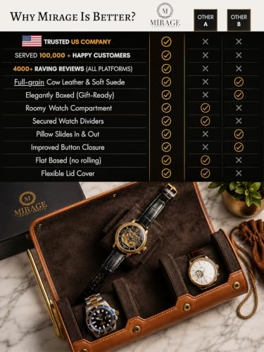 Watch Travel Case for Men Leather Watch Roll for Travel Organizer and Display Watch Case 3 Slots Full Grain Leather Tawny Brown