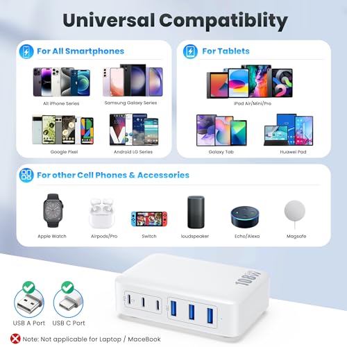 USB C Charger Block Charging Station (A-White / 108W)