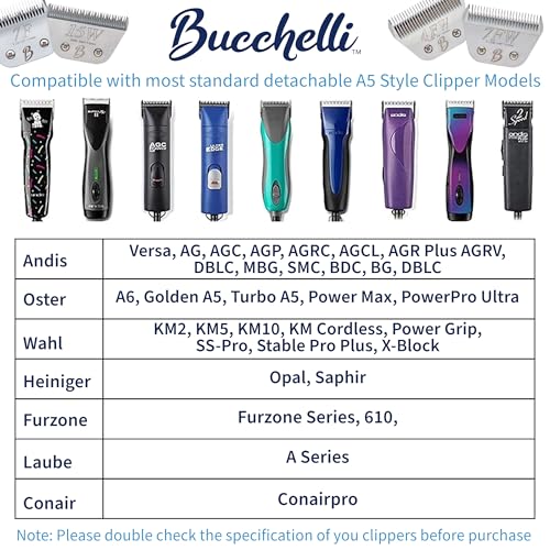 Detachable A Series Wide 30 Blades for Dog Grooming Cuts Length 1 (30W (1/50" - 0.5mm))