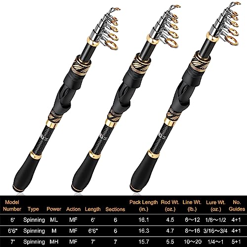 Fishing Pole Fishing Rod and Reel Combo (Single fishing pole(No Reel and Lures) / 6 ft)