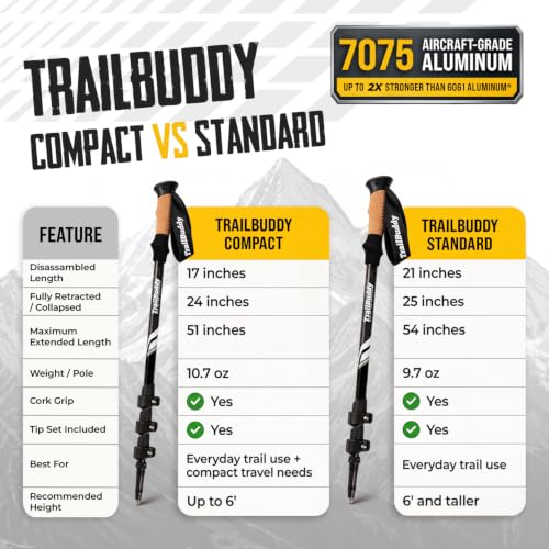 Compact Trekking Poles (Black Raven)
