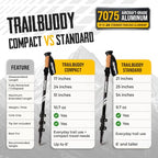Compact Trekking Poles (Black Raven)