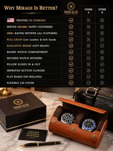 Watch Travel Case for Men Leather Watch Roll for Travel Organizer and Display Watch Case 2 Slots Full Grain Leather Tawny Brown
