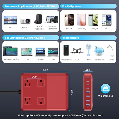 12-in-1 Charging Station USB C Power Strip with 5ft Cord,200W GaN IV USB C Charger Block,4 AC Outlets,8 USB for MacBook,iPhone 16/15/14,Fast Charging Desktop Charger for Office (Red) (A-Red)