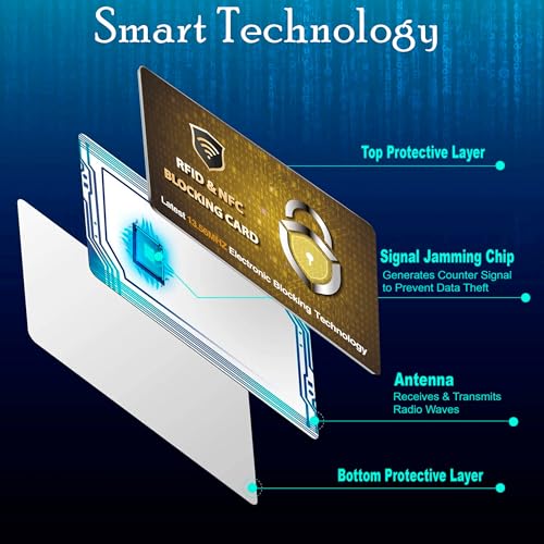 5 Pack RFID Blocking Card for Credit Debit ID Card (Golden PL)